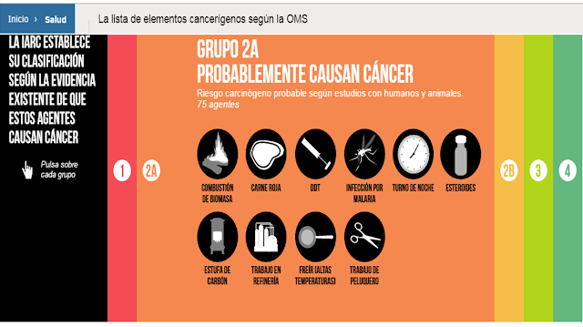 Agentes que probablemente causan cáncer. IARC (Agencia Internacional para la Investigación del Cáncer) Agentes-cancerigenos-probables