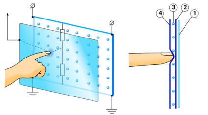Pubudu's Shadow Creations: The Evolution of Touch Interfaces.