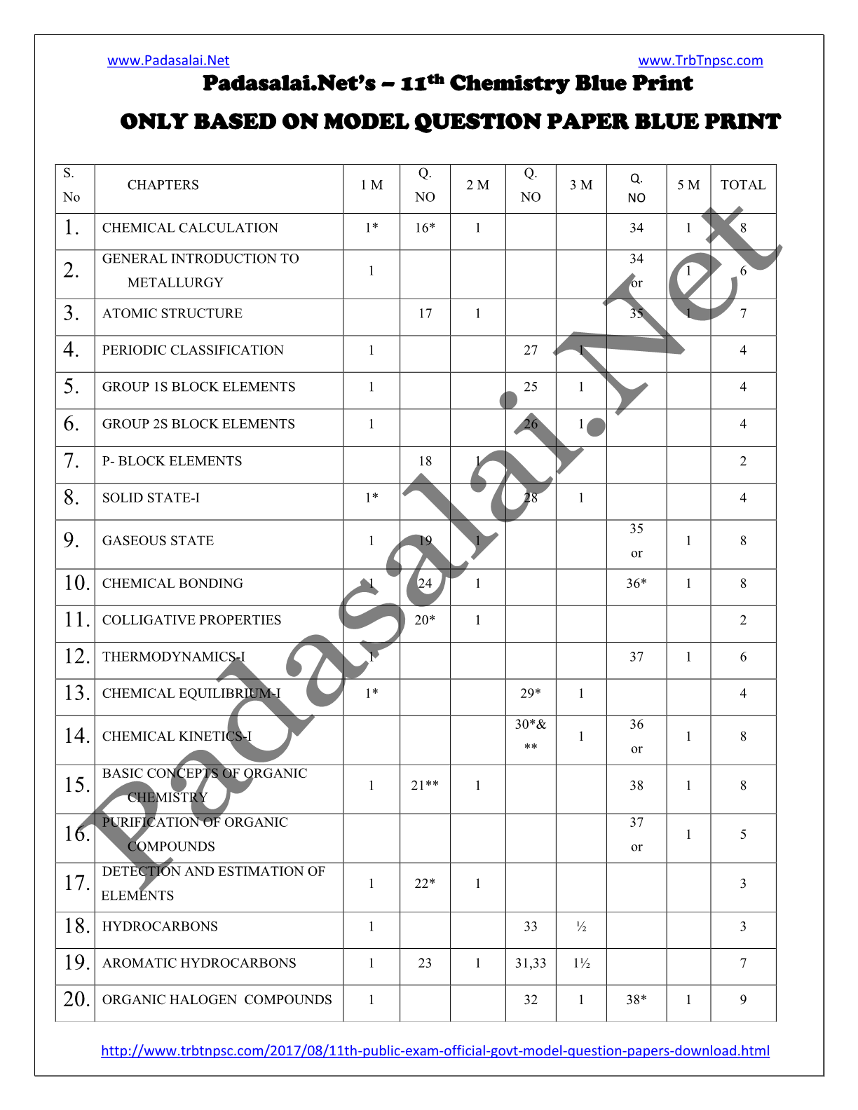 Ncert Chemistry 11th Class Pdf