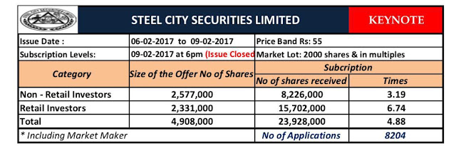Steel city securities limited ipo