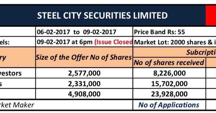 Steel city securities ipo
