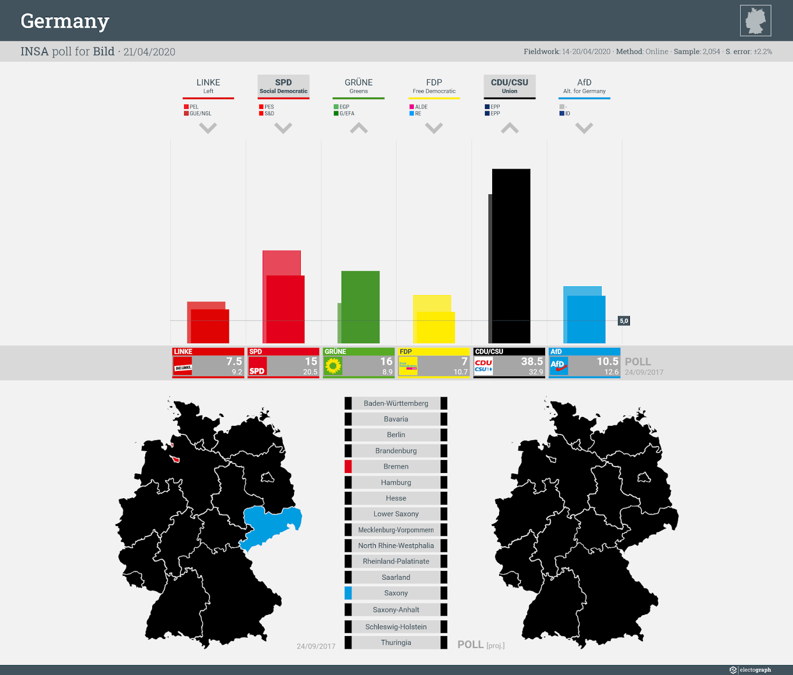 GERMANY: INSA poll chart for Bild, 21 April 2020