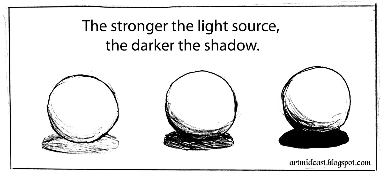 Sketching and Shading techniques Drawing Lessons