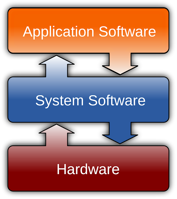 2000px CPT Classification Of Software Relationships.svg