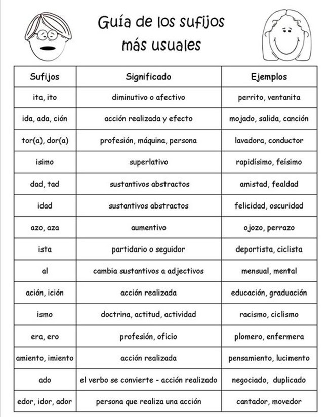 Ejemplos De Los Sufijos Images and Photos finder