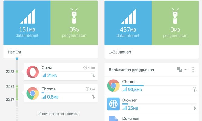 Cara Ampuh nan Mudah Menghemat Paket Data Internet Agar Tidak Boros Pulsa