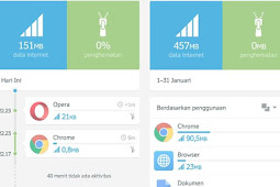 Tips Ampuh Menghemat Paket Data Internet dengan Mudah