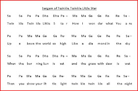 Notations Of Songs Gane Ki Lyrics V Sargam Ya Swarlipi Ya Notes ग त क सरगम य स वरल प Twinkle Twinkle Little Star