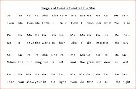 Notations Of Songs Gane Ki Lyrics V Sargam Ya Swarlipi Ya Notes ग त क सरगम य स वरल प Twinkle Twinkle Little Star Notes ट व कल ट व कल ल ट ल स ट र सरगम