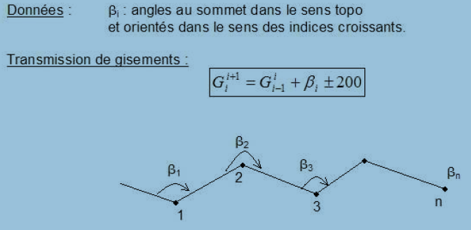 topo-m-trique-calcul-b-timent-et-travaux-publics