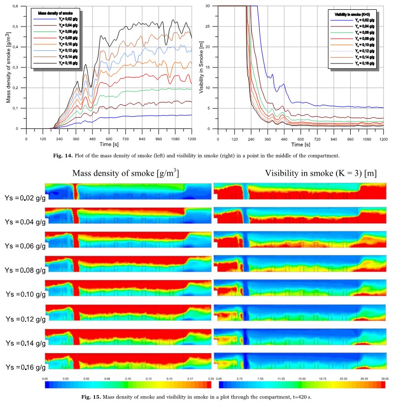 Article in the Fire Safety Journal