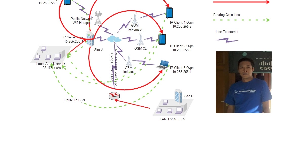 X сервер linux. Openvpn ciphers. Openvpn ciphers. Openvpn ciphers. Openvpn config.