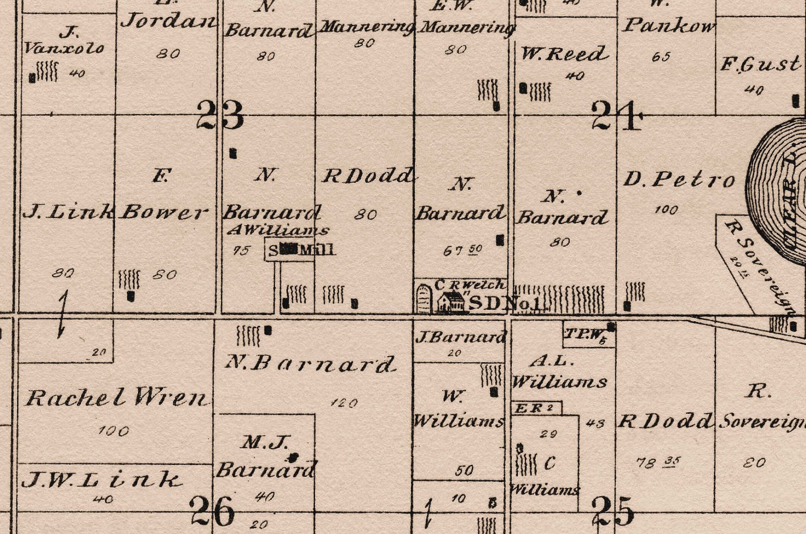 Porter County's Past An Amateur Historian's Perspective Charles