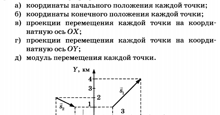 Найти конечные координаты зная начальные и угол наклона. На рисунке показаны перемещение трех материальных точек. Определите конечную координату мотоциклиста. Определите конечную координату мотоциклиста. Определите начальную координату.