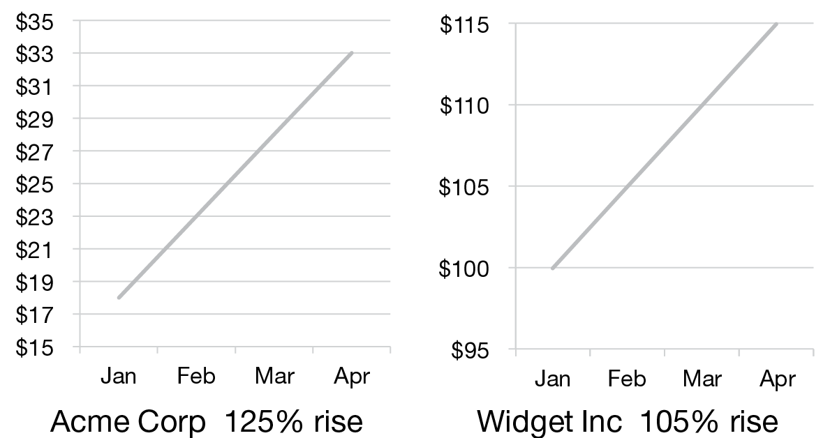 Fmt Charts