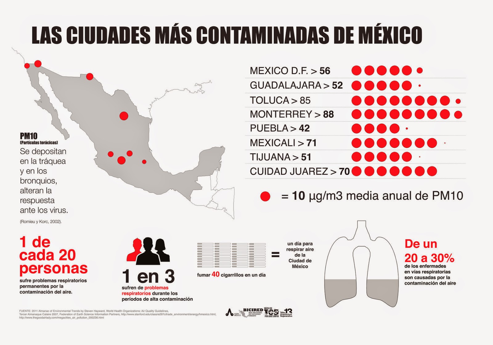 Contaminación y Reciclaje: Contaminación en México, una de las peores