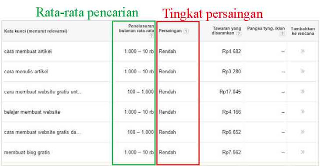 Cara Riset Kata Kunci Artikel Blog Riset Kata Kunci