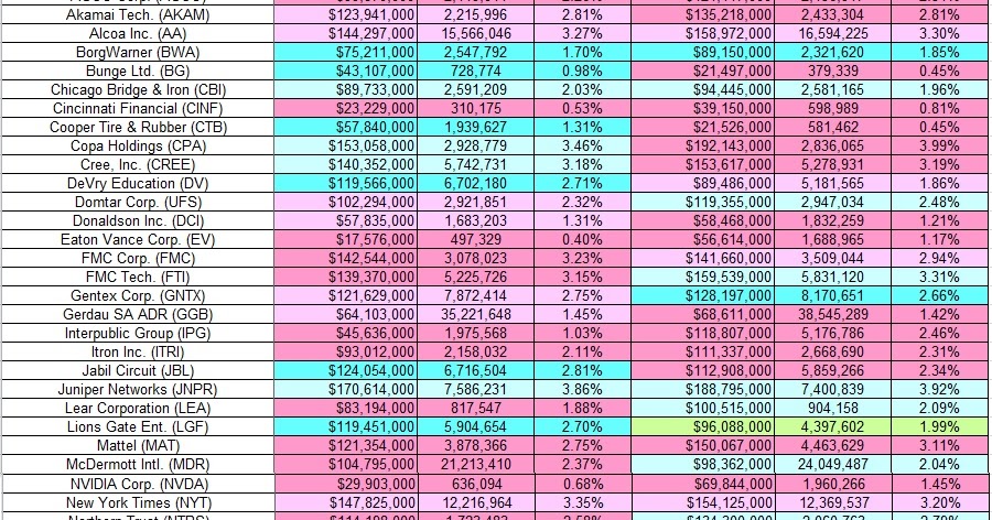 Stericycle stock options