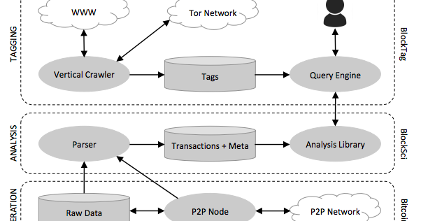 Darknet Search Engine Url