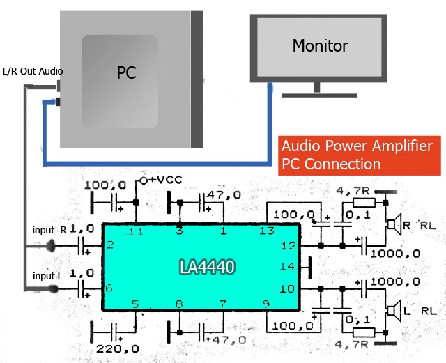 PC Power Amplifier