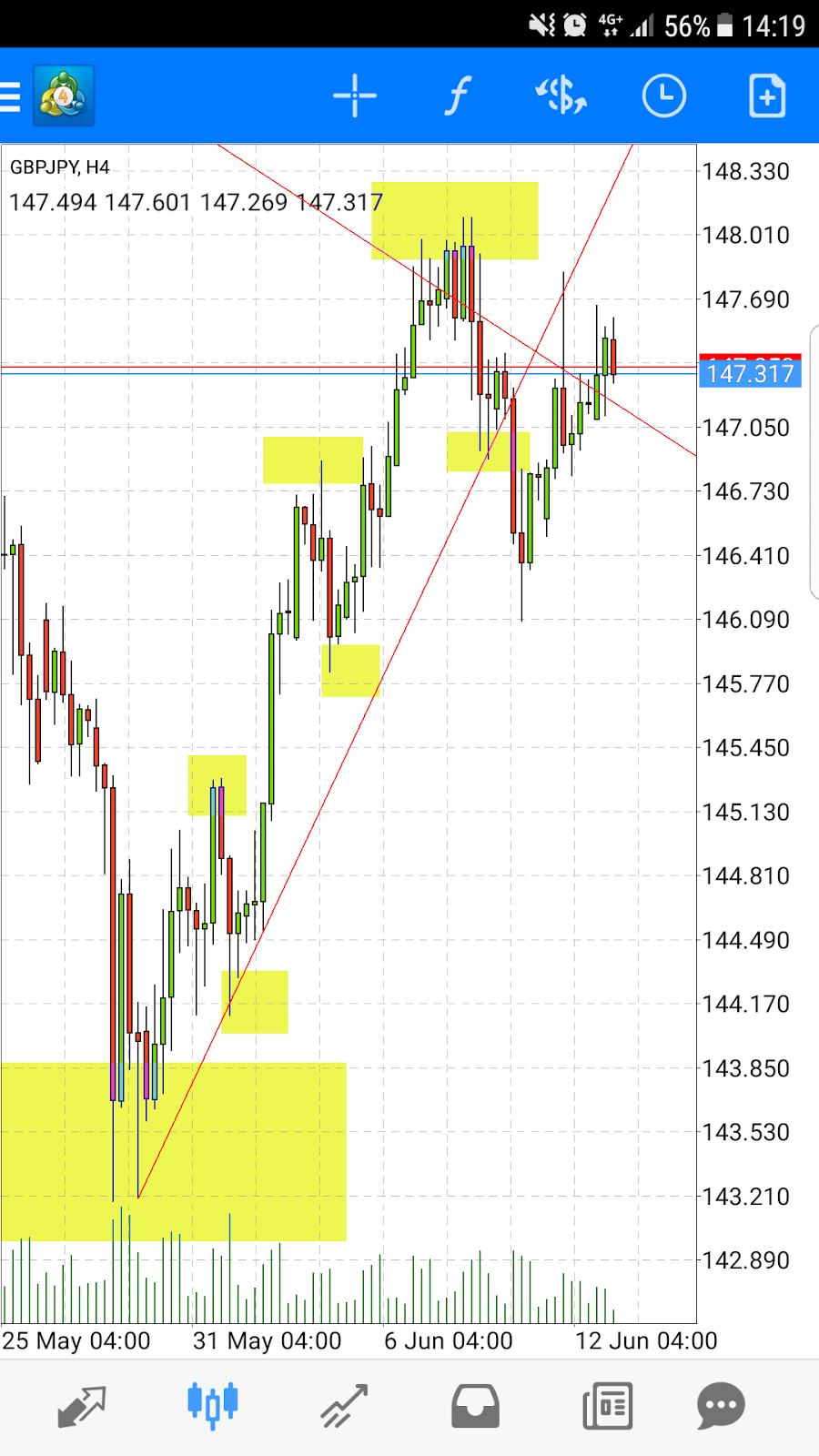 Teknik fibo kuasa forex