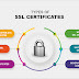 วิธีติดตั้ง SSL สำหรับเว็บไซต์ CloudFlare free