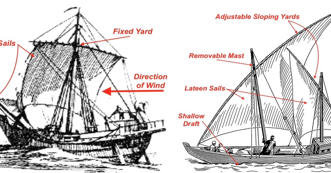 NephiCode When Did Sails Appear on Ships Part I