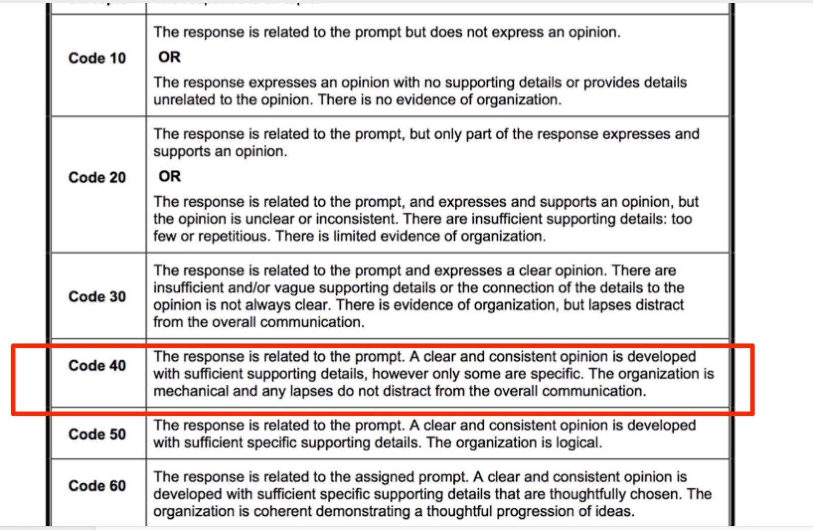 Essay about peeing picture