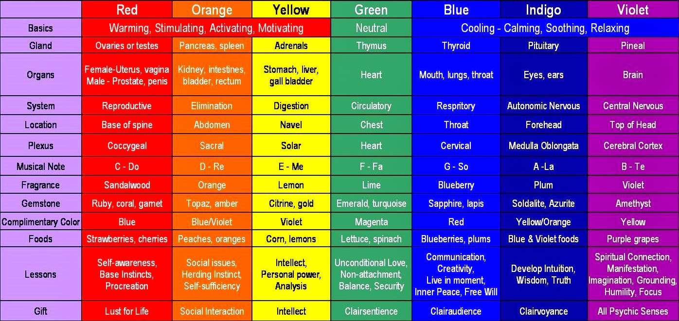 Color Chart Orisha Beads Colors Meaning
