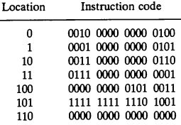Education for ALL: Programming the Basic Computer