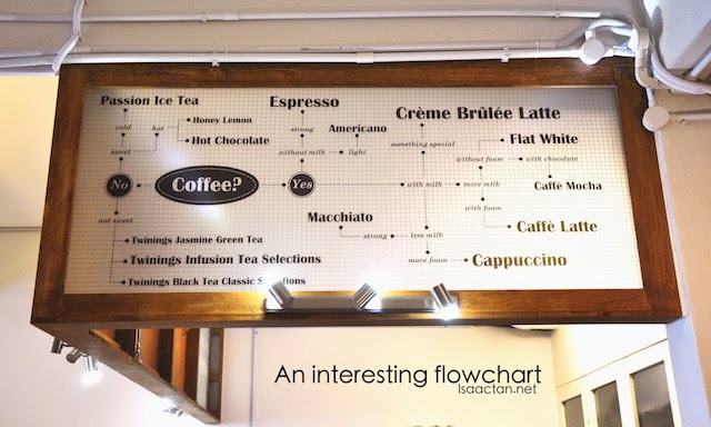 An interesting flowchart, when you are stuck not knowing which coffee to order