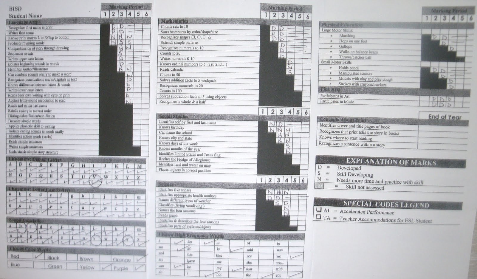 Photos DFW Report Card 4th Marking Period