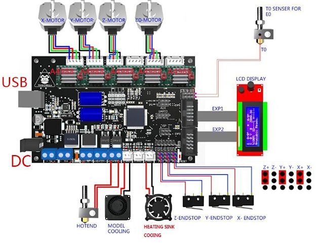 Anycubic I3 Mega Schaltplan - Wiring Diagram