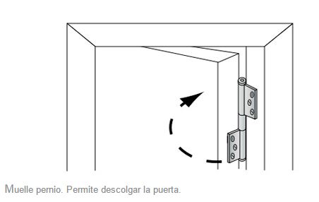Marzua: Mecanismos cierrapuertas: bisagras, pernios, muelles brazo...