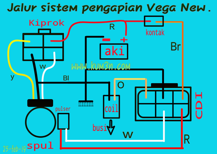 [DIAGRAM DOWNLOAD] Wiring Diagram Kelistrikan Vega Zr HD Quality