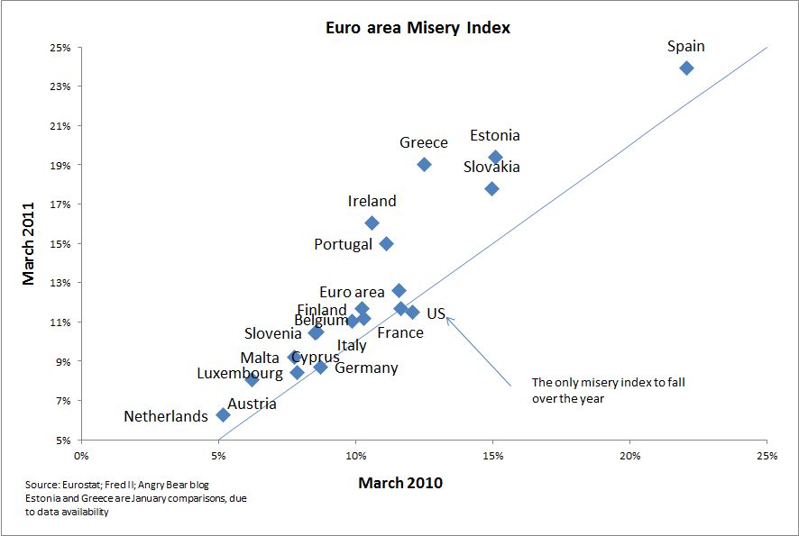 ACEMAXXANALYTICS MiseryIndex Europa versus USA