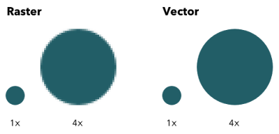 Vectorization Graphic Design And More
