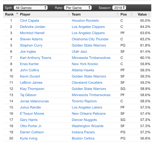RonSenBasketball Basketball Effective Field Goal Percentage A Method