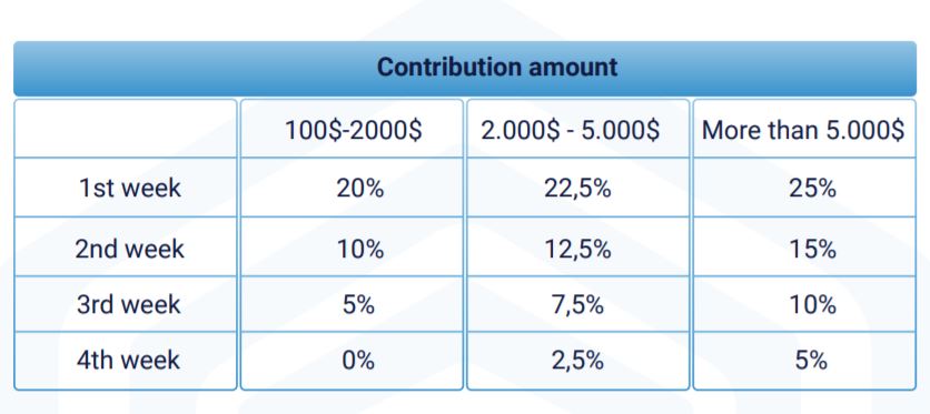 1st week. 1st week. 1st week. каору хирата miho. Current week in year.