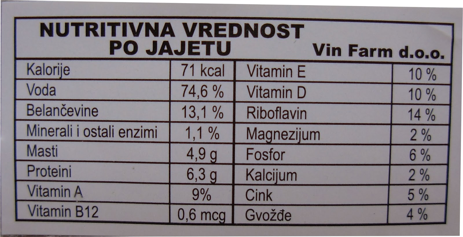 Sastojci & nutritivne vrednosti u hrani, napicima, kozmetici, kućnoj ...