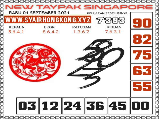 Paling Laju Pencari Hoki Rabu Paling Laju Pencari Hoki Rabu