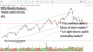 Nifty Weekly Analysis | Weekly Trend Prediction | Nifty - Weekly Series