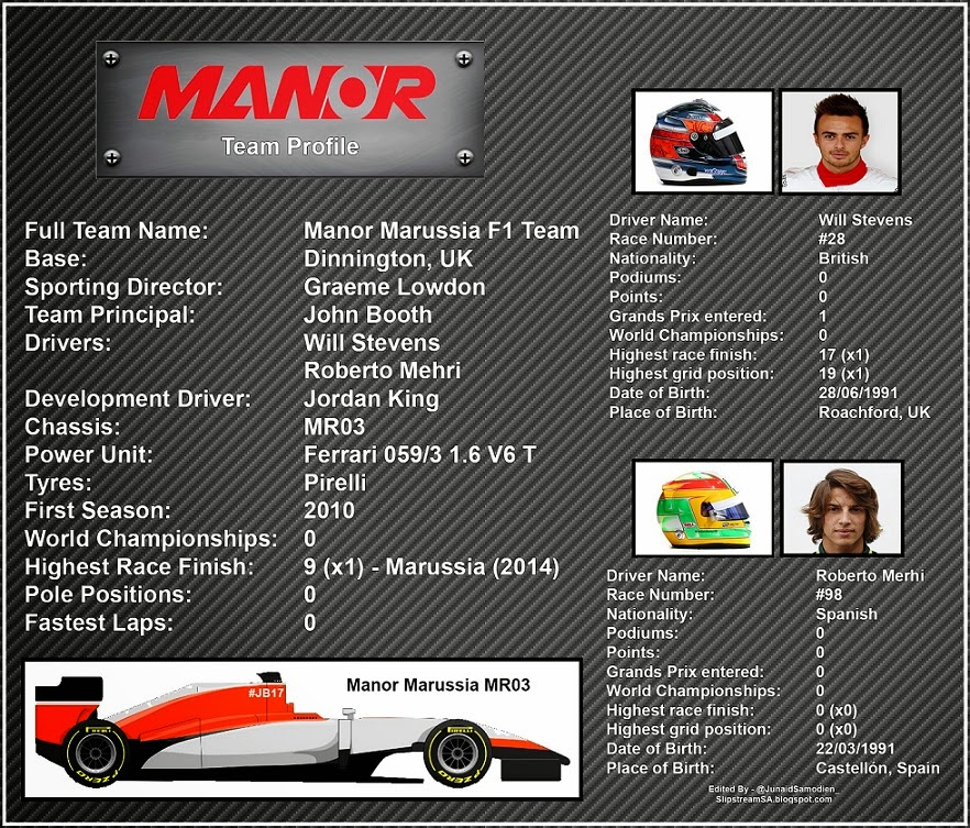 Slipstream SA The 2015 Manor F1 TEAM PROFILE