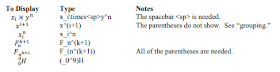 All Important Equation Shortcut Keys for MS Word (2007-2016), math equation shortcut keys for word 2007, word 2010, word 2016, equation shortcut key for word 2016, new equation shortcut keys, keyboard shortcut key for equation, fraction, how to create shortcut keys, 2018, all equation shortcut keys, how to type mathematic equation, equation editor, insert equation, tips & tricks for equation, M.Sc., Ph.D., math symbol, type equation,   How to type equation by using shortcut keys in ms word  #MathEquations   Square root, fraction, superscript, subscript, bracket, prod , int, infty , oint, rightarrow , xbar, xprime , alpha , beta, chi, delta, epsilon, phi, gamma, eta, iota, varphi, kappa, lambda, mu, nu, pi, theta, vertheta, rho, sigma, tau, upislon , varpi, omega, xi, psi, zeta, in, ne, equiv, degree, angle , pm, therefore , hbar, approx, 