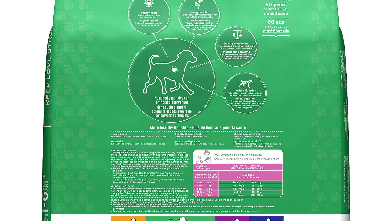 Healthy Dog Food Ratings Dog Choices
