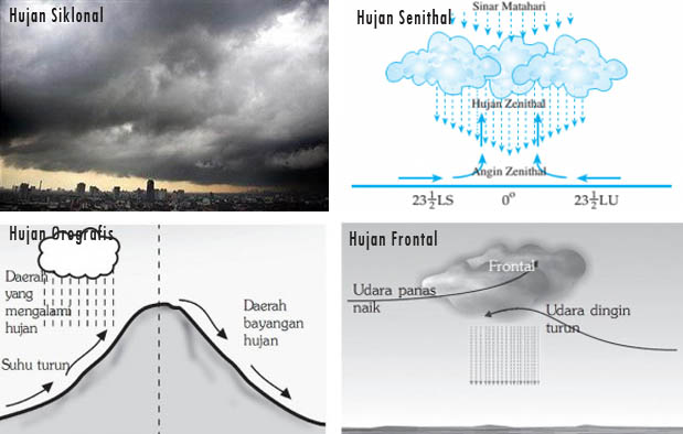 76+ Gambar Siklus Hujan Orografis Paling Bagus