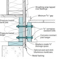 Attaching a ledger board