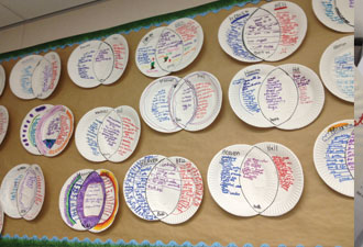 The Resourceful Teacher: Paper Plate Venn Diagrams