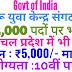 नेहरु युवा केन्द्रों में 12,000 पदों पर भर्ती , हिमाचल के युवा केन्द्रों में भी होगी भर्ती