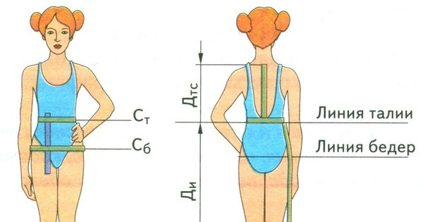 как снять мерки с бедер. снятие мерок технология. правила снятия мерок. какие мерки снимают для построения чертежа юбки. мерки для конструирования поясной одежды.